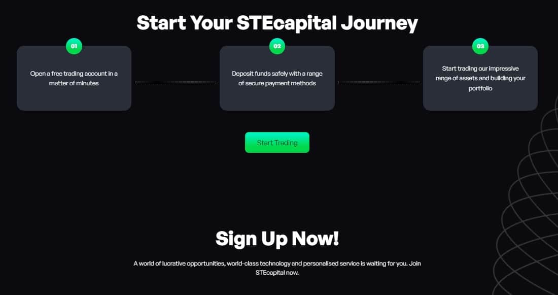 STEcapital Trading Journey STEcapital Trading Journey