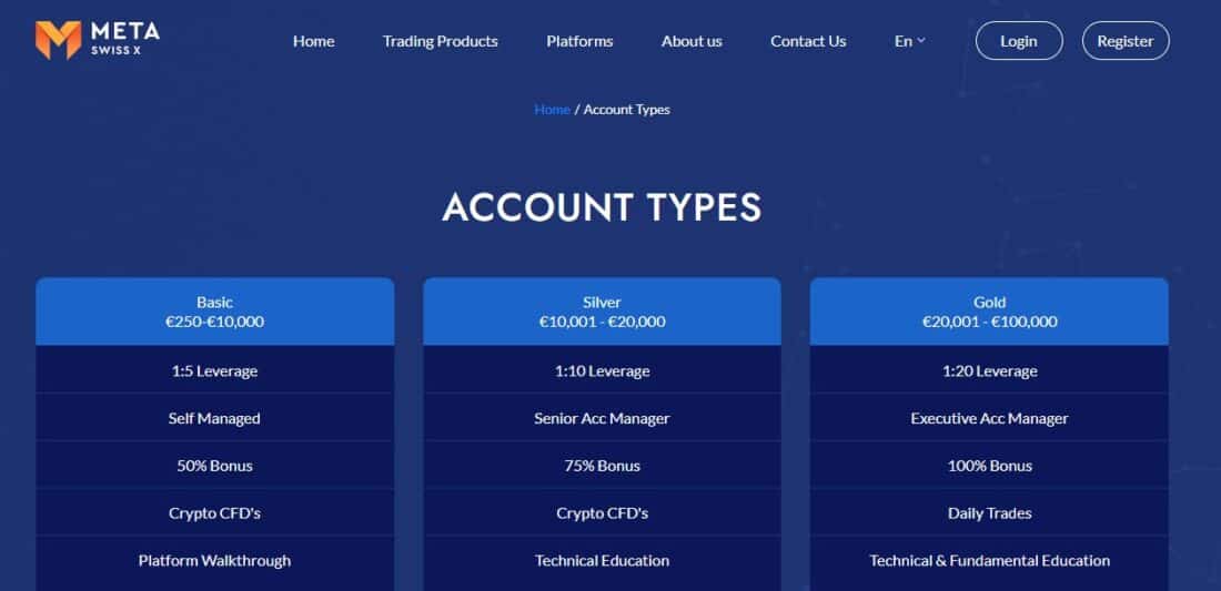 Meta SwissX Account Types